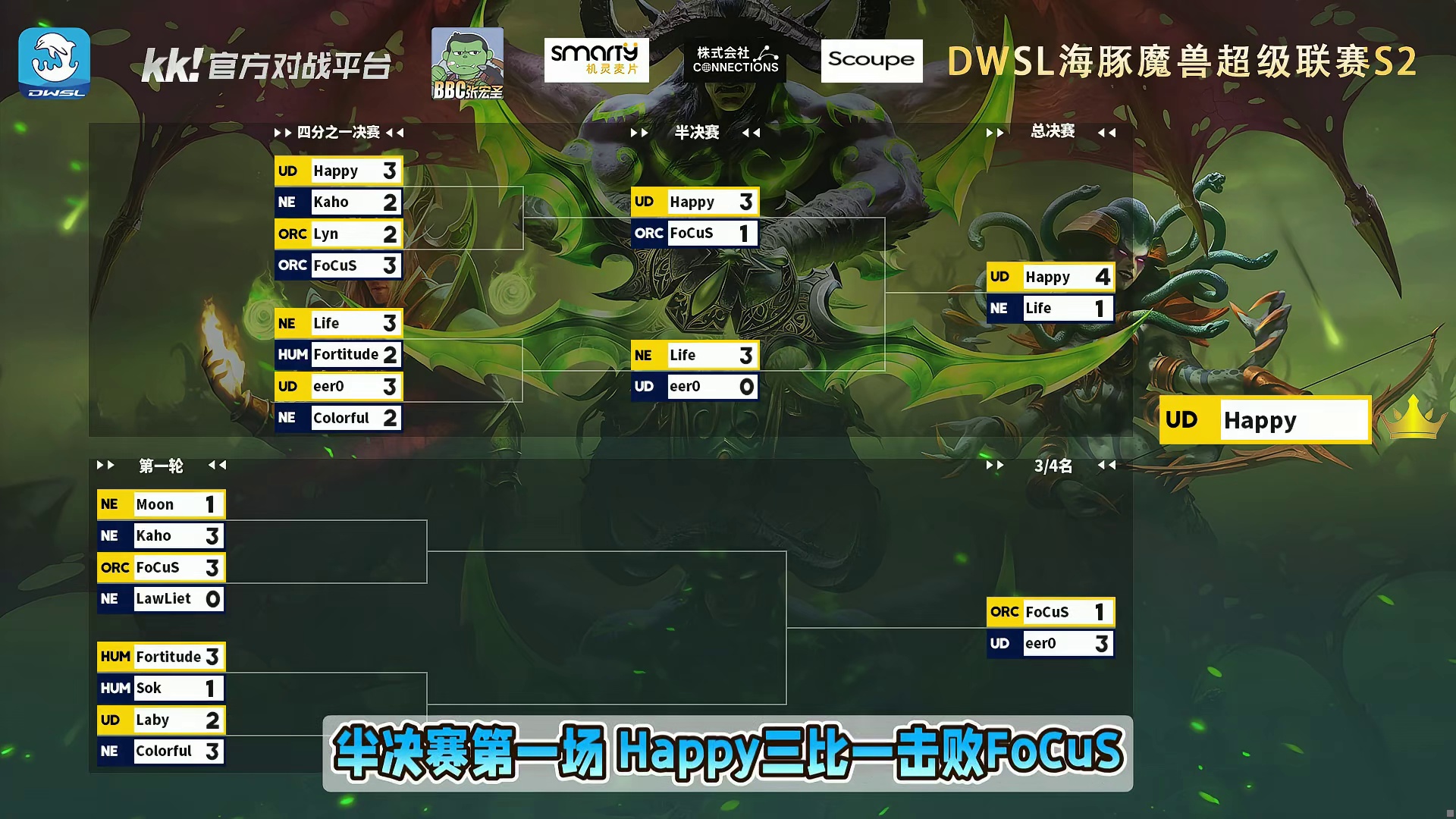 Happy 4-1 Life 成功卫冕DWSL第2赛季！ 2月8日DWSL魔兽争霸超级联赛S2总决赛