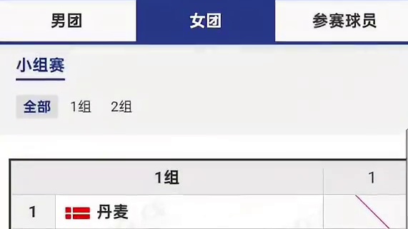 欧洲羽毛球团体锦标赛2月11日开打！看点前瞻