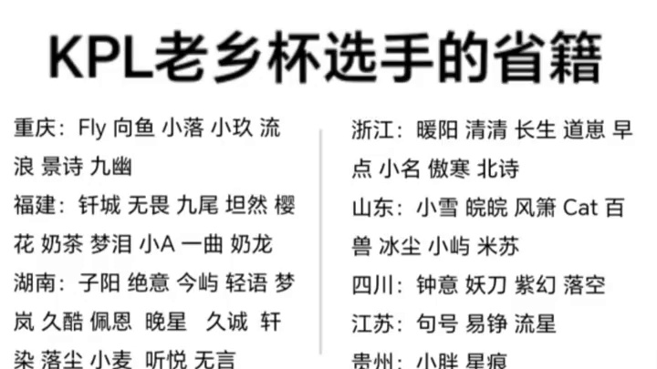 KPL老乡杯选手的省籍，遗漏的可在评论区补充。 KPL一诺