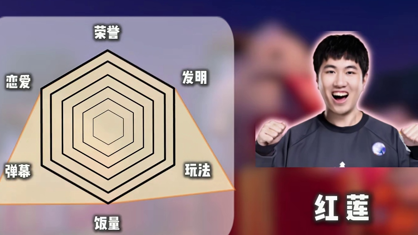 假如云顶主播有面板（重制版）