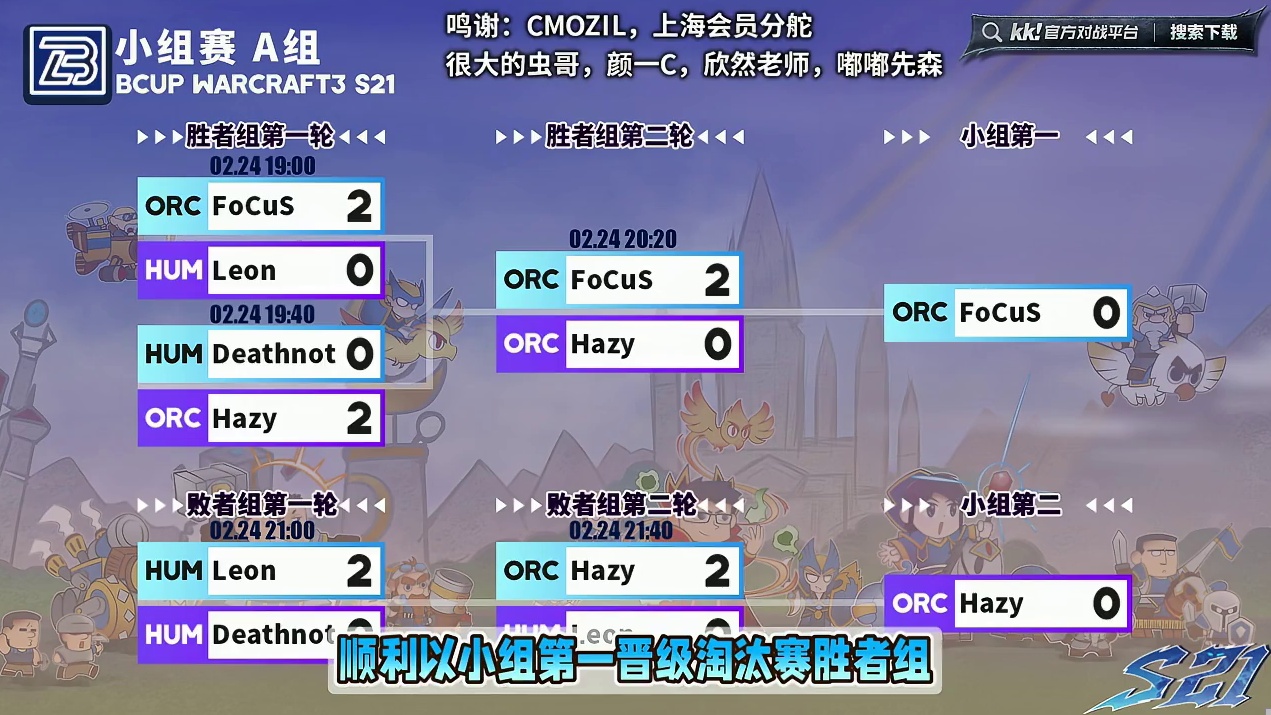 FoCuS第一，Hazy第二晋级！ 2月23日Bcup第21赛季B组战报战报，BM解说！