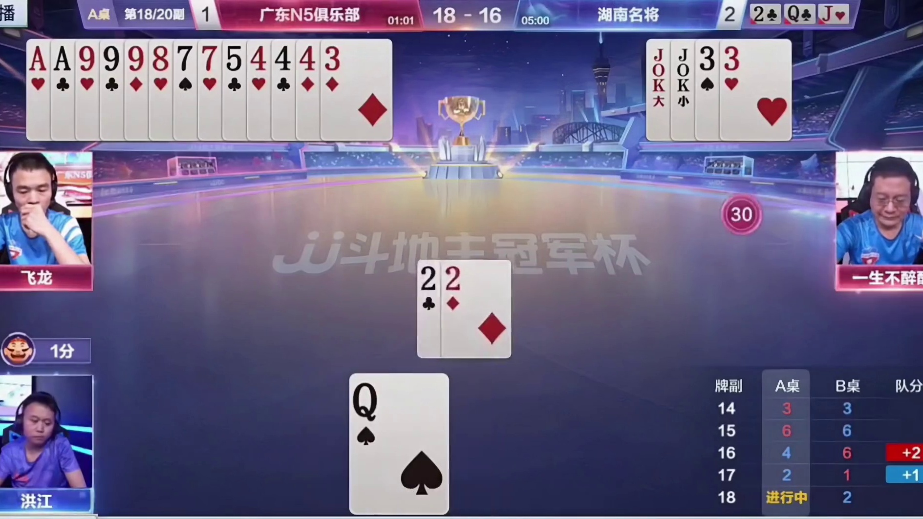 哎双王碰上4个2