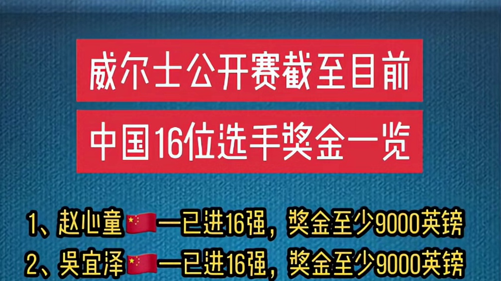 值得一提的是，64强我们占据16席，32强我们占据9席，16强我们占据5席，真心希望这届能像世界大奖赛那样，中国军团包揽四强，加油！斯诺克威尔士公开赛抖音小助手
