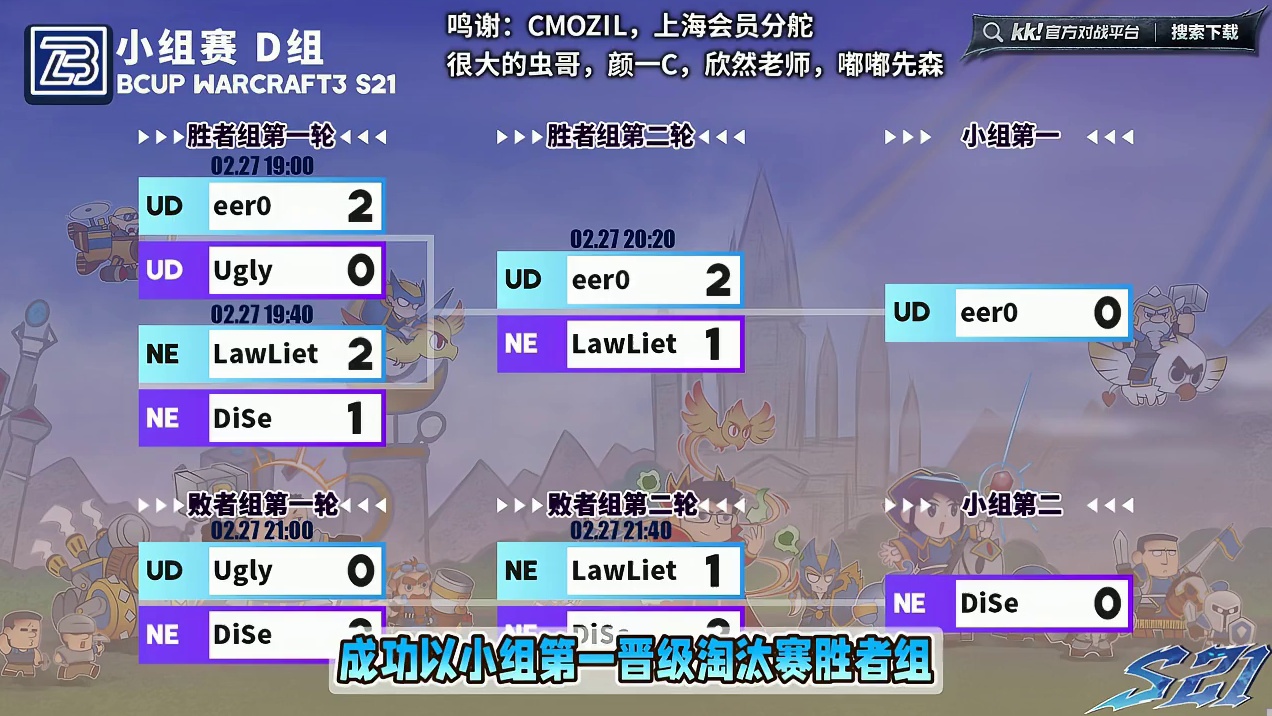 eer0小组第一，Dise小组第二！ 2月27日Bcup第21赛季D组战报战报，BM解说！