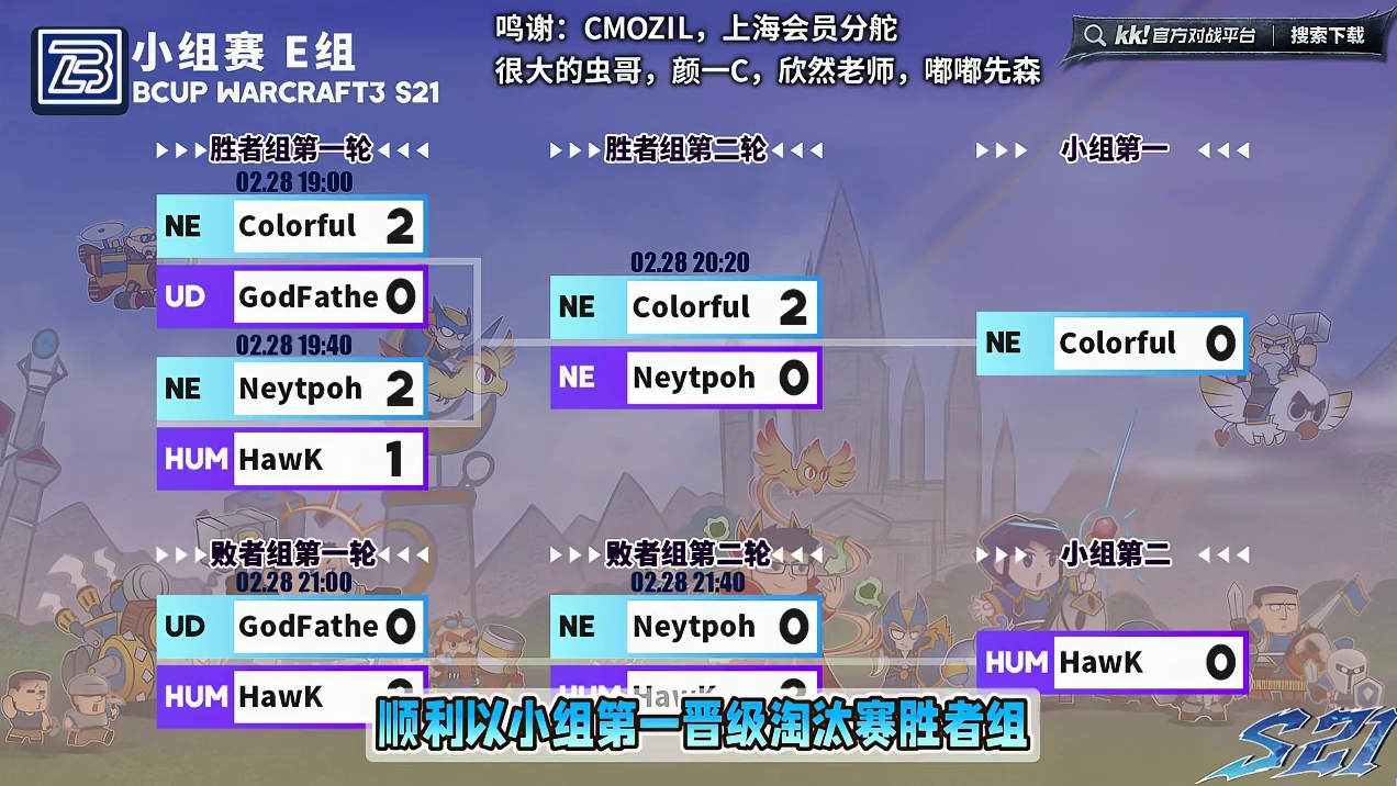 彩色第一，Hawk第二！ 2月28日Bcup第21赛季E组战报战报，BMN解说！