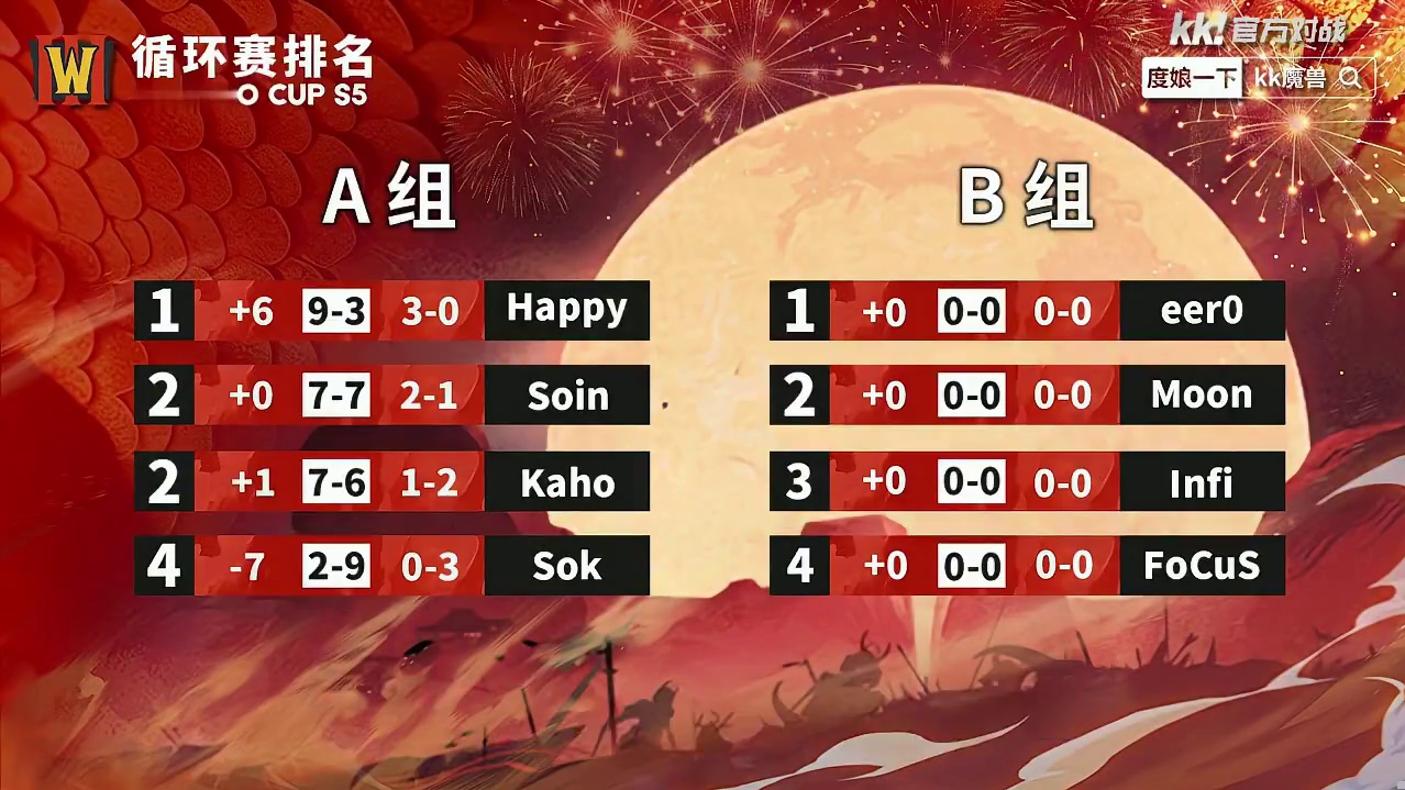 Happy第1，Soin第2！ 3月4日油条杯A组第2天战报，BM解说！