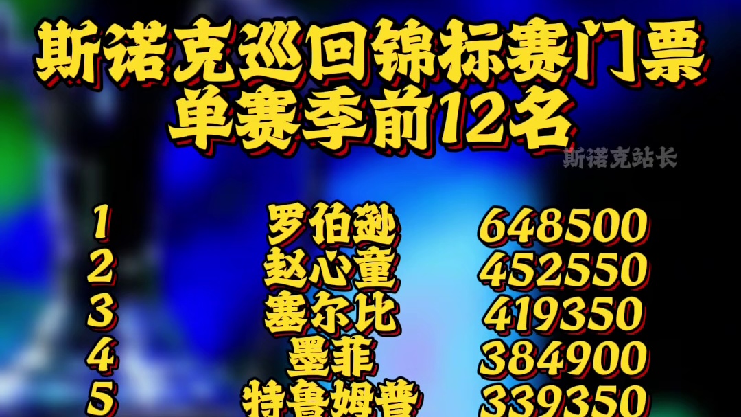 斯诺克巡回锦标赛的争夺，单赛季前12球员