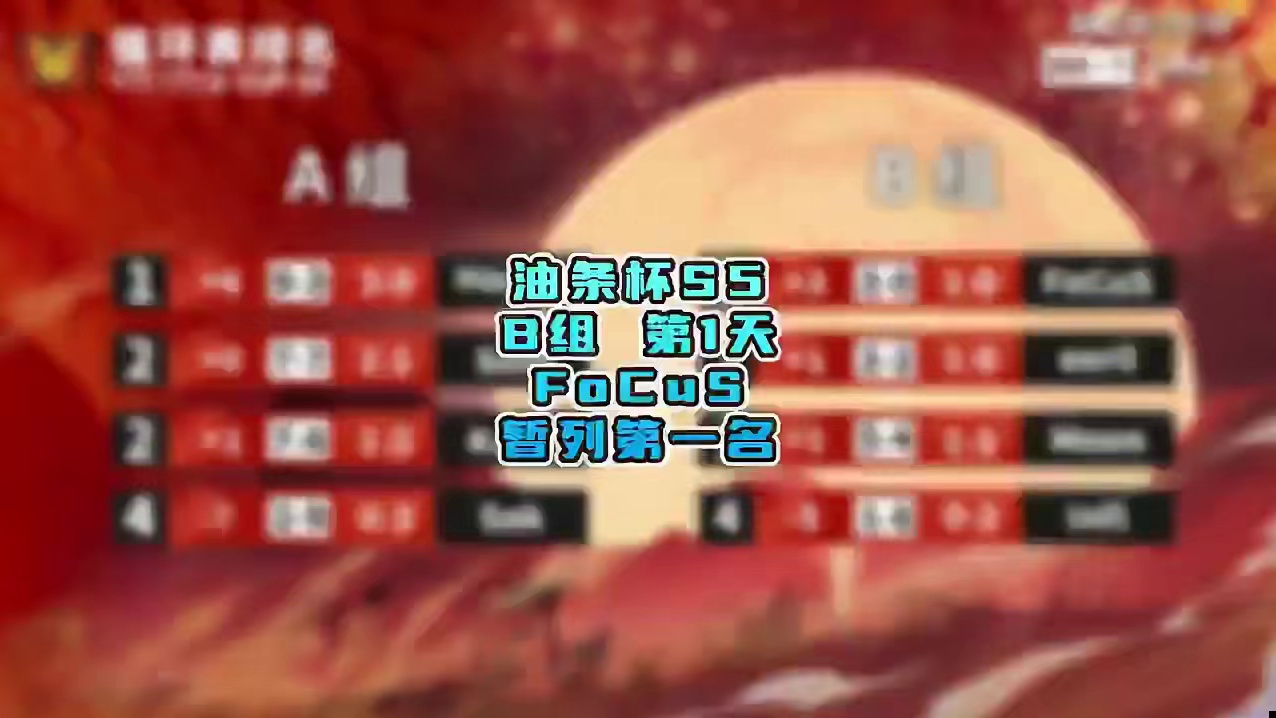 FoCuS暂列第一！ 3月4日油条杯B组第1天战报，BM解说！