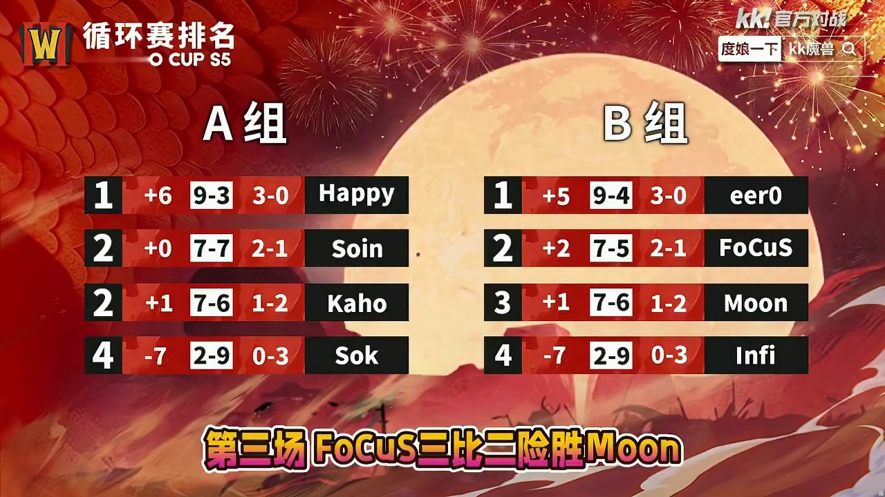 eer0，FoCuS晋级淘汰赛！ 3月5日油条杯B组第2天战报，BM解说！