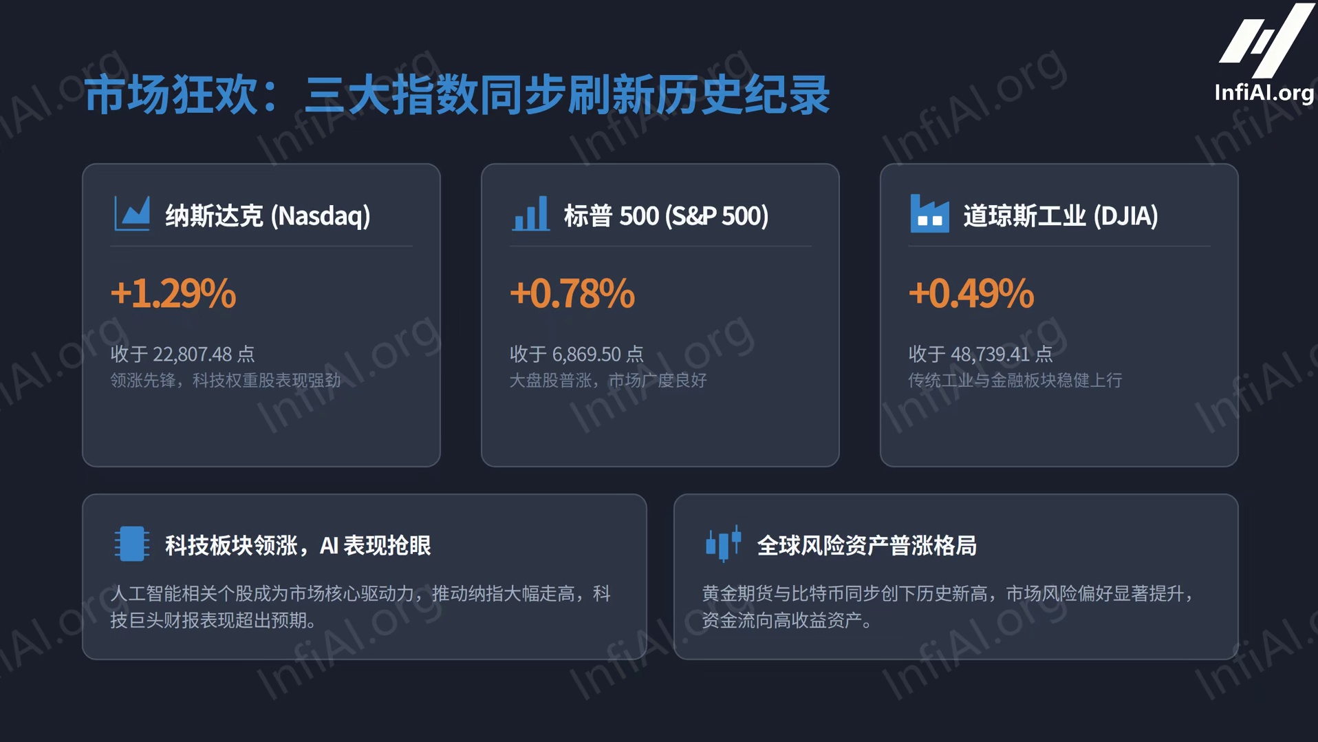 美股再创历史新高，距离泡沫破灭还有多远？