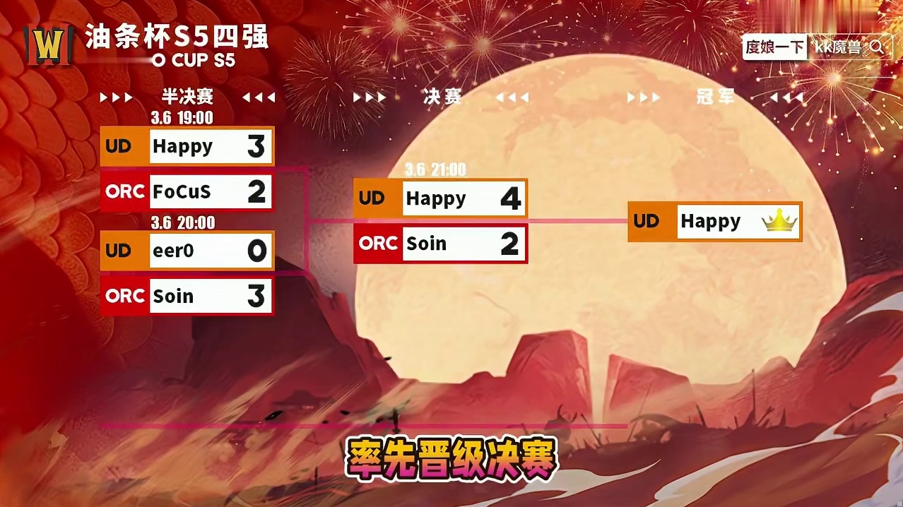 Happy四比二击败Soin夺冠！ 3月6日油条杯决赛战报，BM解说！