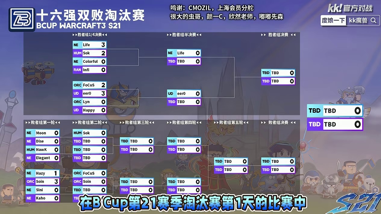 Life胜Sok，Soin胜Hazy，eer0胜FoCuS！ 3月7日Bcup第21赛季淘汰赛第1天
