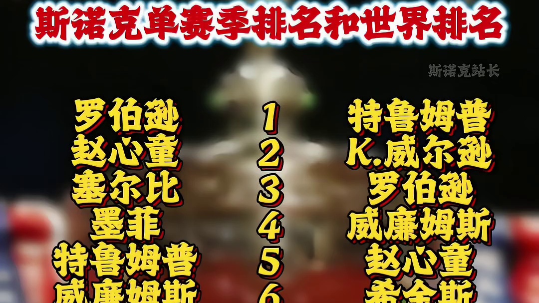 斯诺克单赛季排名和世界排名（威尔士公开赛后）