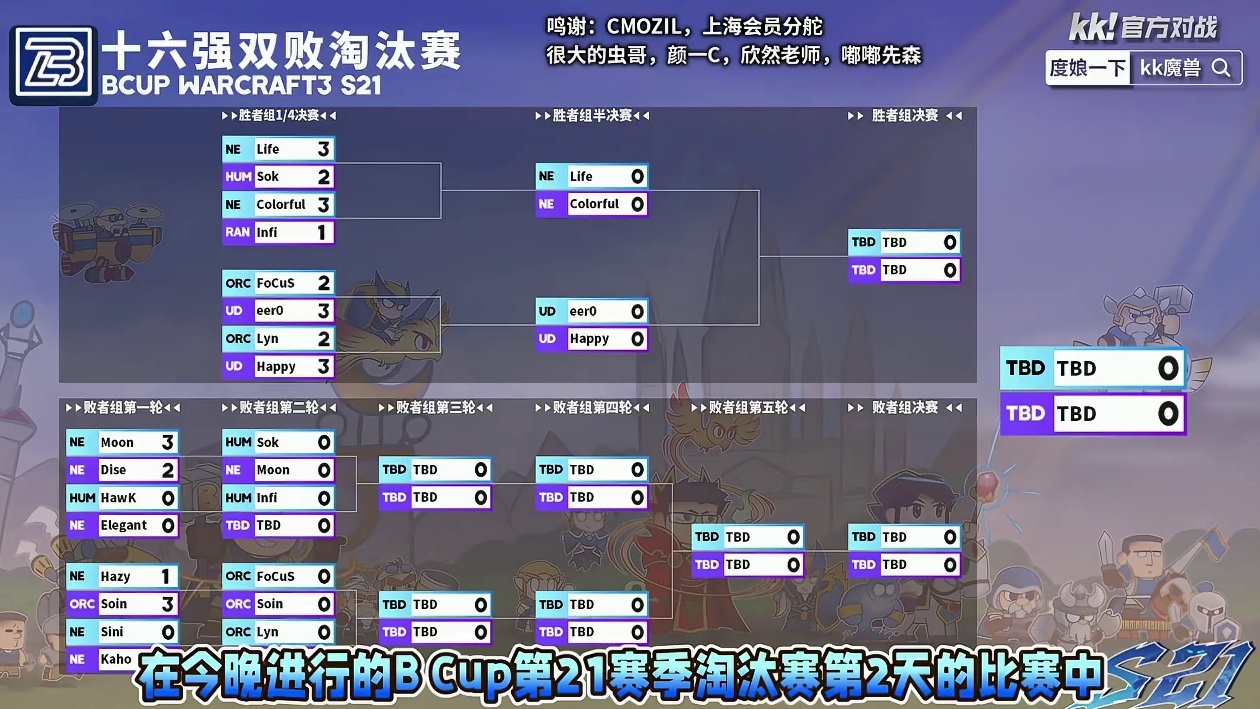 Happy胜Lyn，Moon胜Dise，彩色胜Infi！ 3月8日Bcup第21赛季淘汰赛第2天战报