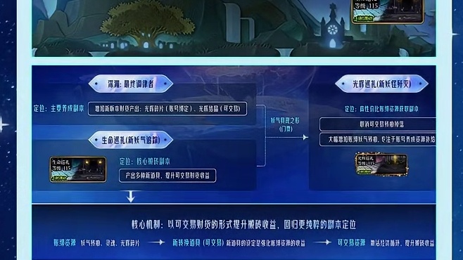 千海天版本4月23日正式上线！一起来看一下2026年上半年还有哪些更新内容吧！