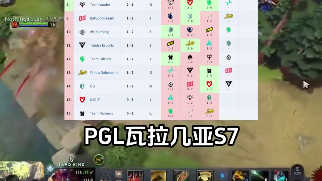 PGL前瞻预测XG vs Aurora 能否今日晋级淘汰赛