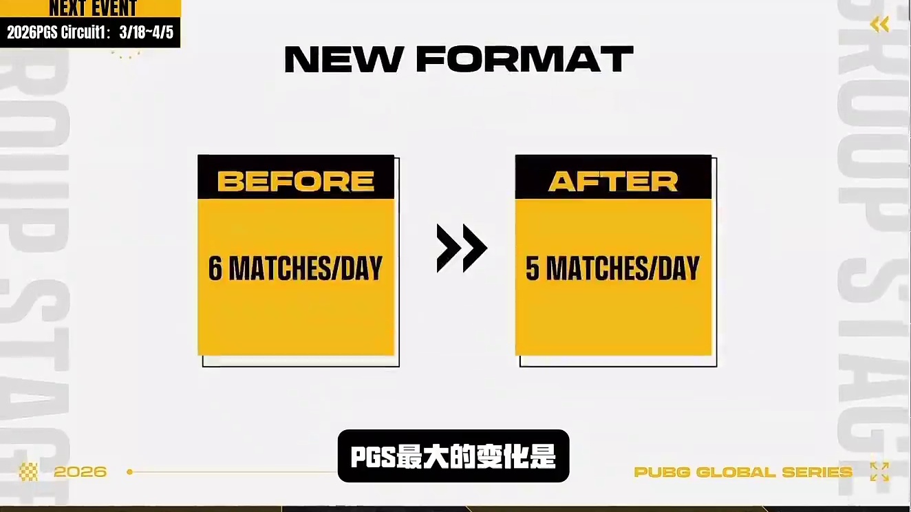 【回放】2026 PUBG RACE DAY4