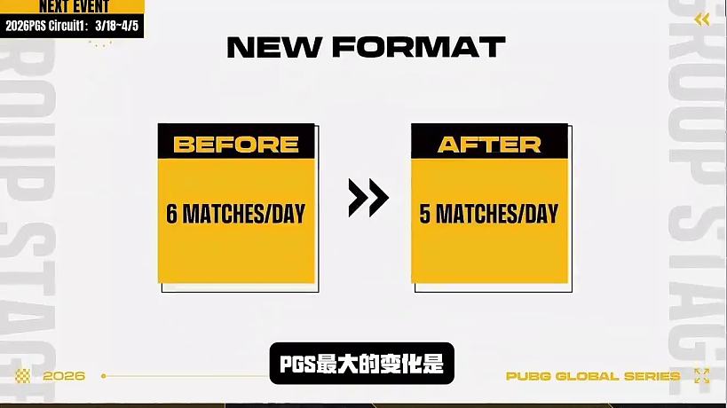 【回放】2026 PUBG RACE DAY4