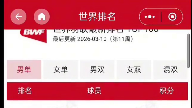 全英过后，男单世界排名更新...石宇奇不是世界第一