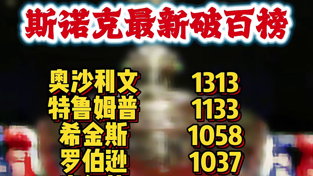 斯诺克最新破百榜，奥沙利文稳居第一，塞尔比下赛季有望破千