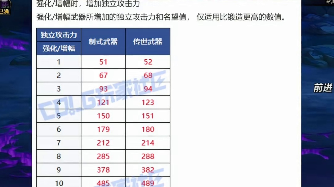 红狗等固伤职业彻底起飞，全员原地增加787点独立攻击力！ ##