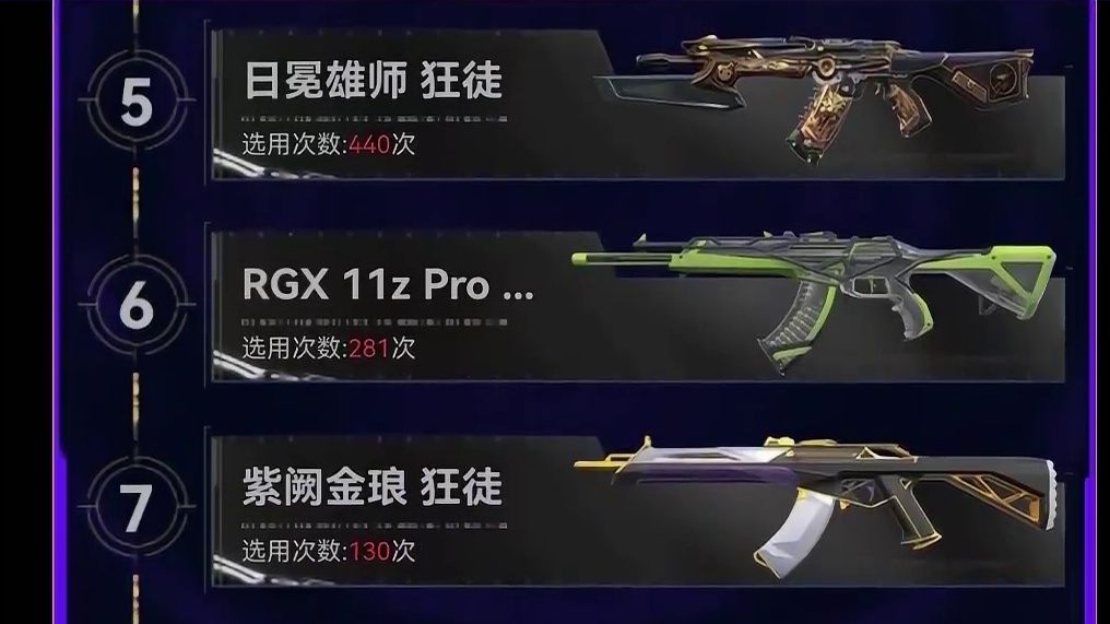 大师赛职业选手皮肤使用排行