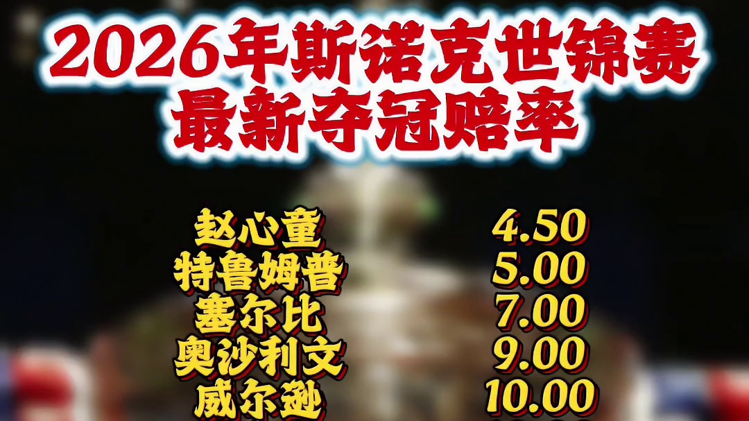斯诺克2026年年世锦赛最新夺冠赔率