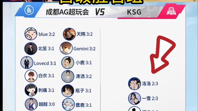 赛前竟然那么多不看好AG晋级胜者组