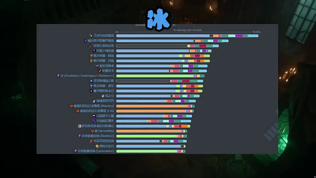 魔兽12.0饰品排行，DPS必看出了直接毕业