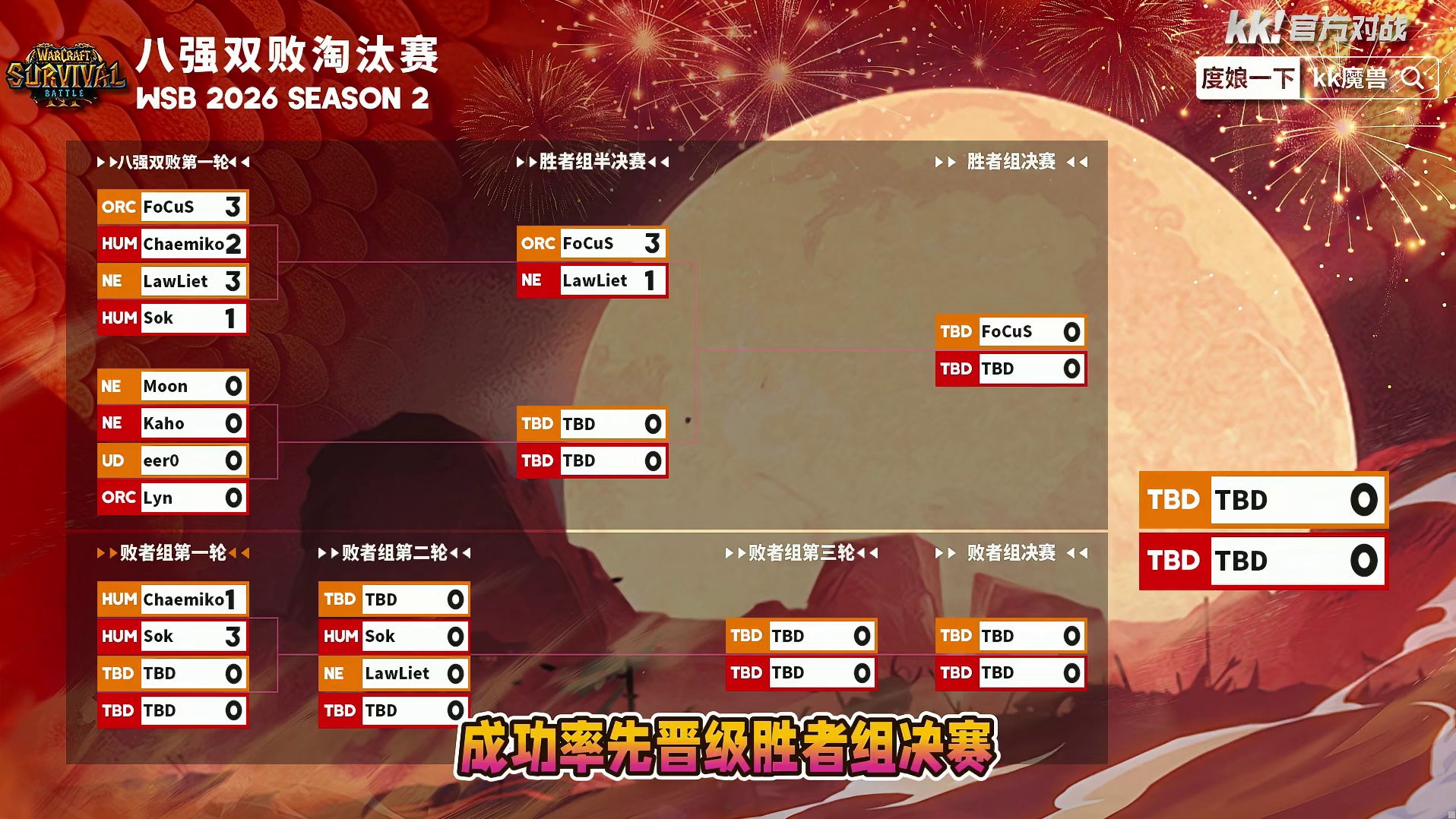 FoCuS晋级胜决，Chaemiko止步8强！ 3月17日韩国WSB魔兽争霸生存赛2026年S2第1