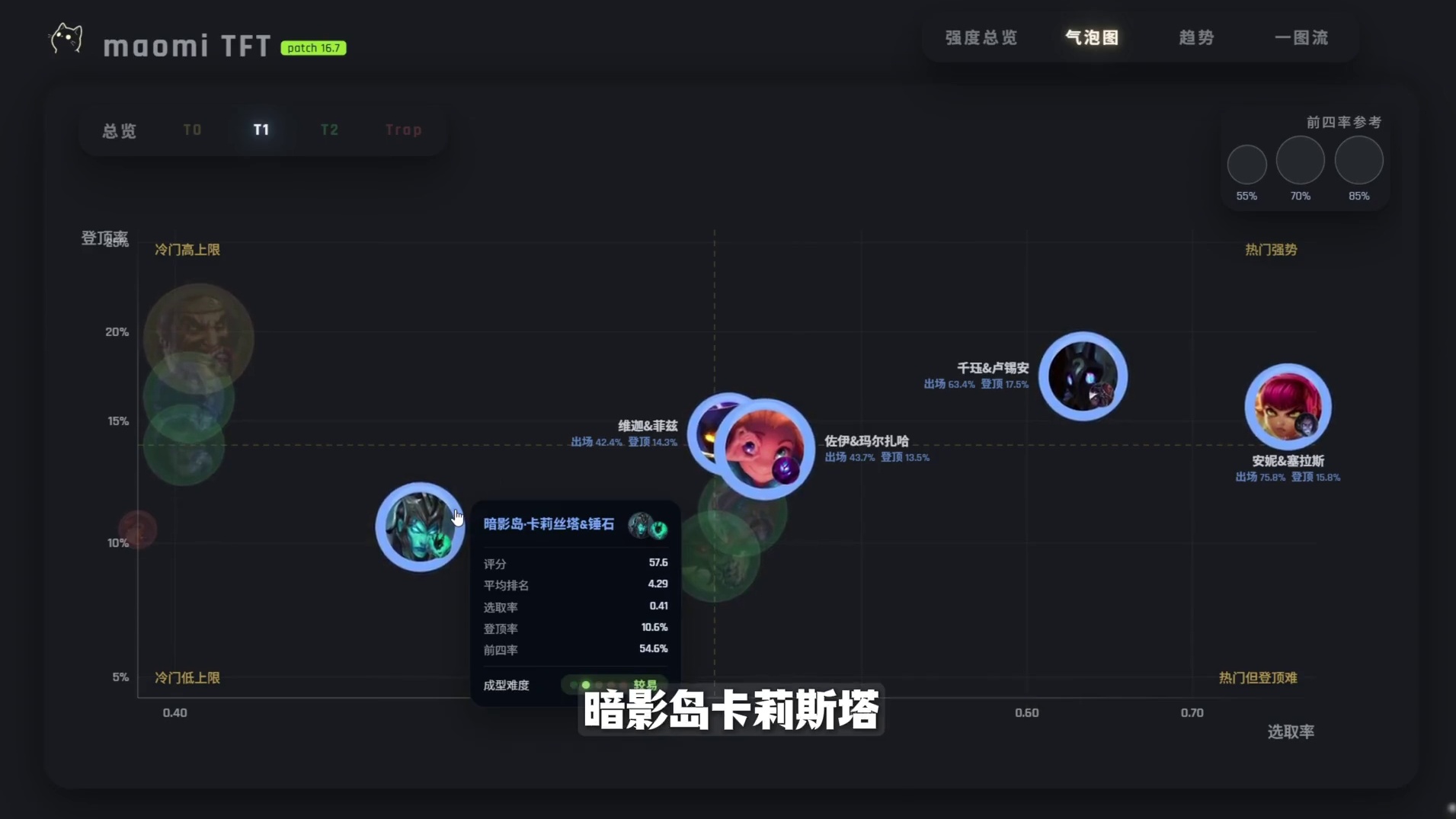 这期看看数据怎么理解16.7世界赛版本顺便推荐一些阵容
