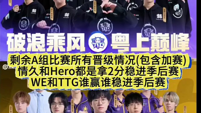 剩余A组比赛所有晋级情况(包含加赛)
情久和Hero都是拿2分稳进季后赛
WE和TTG谁赢谁稳进季后