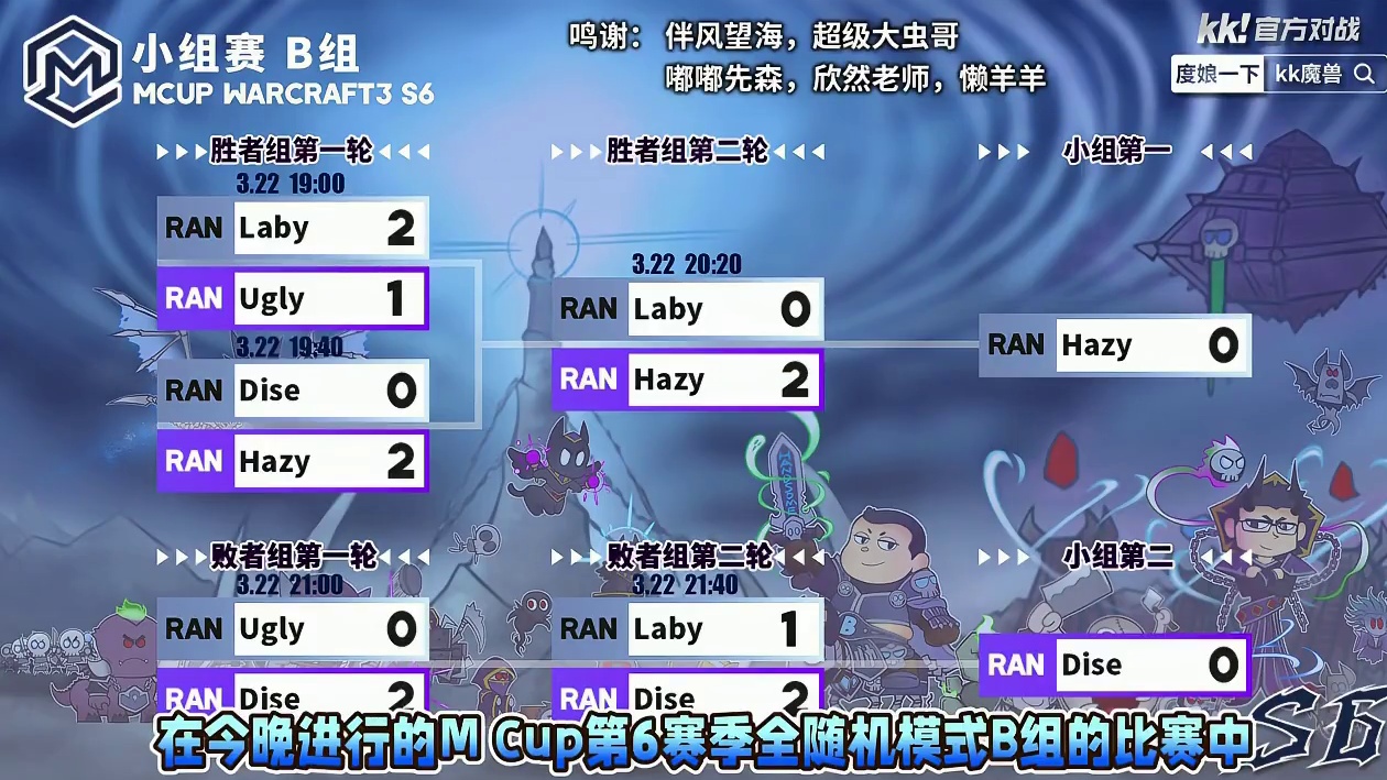 Hazy力压Dise和Laby，小组第1晋级！ 3月22日Mcup魔兽争霸全随机第6赛季b组战报，B