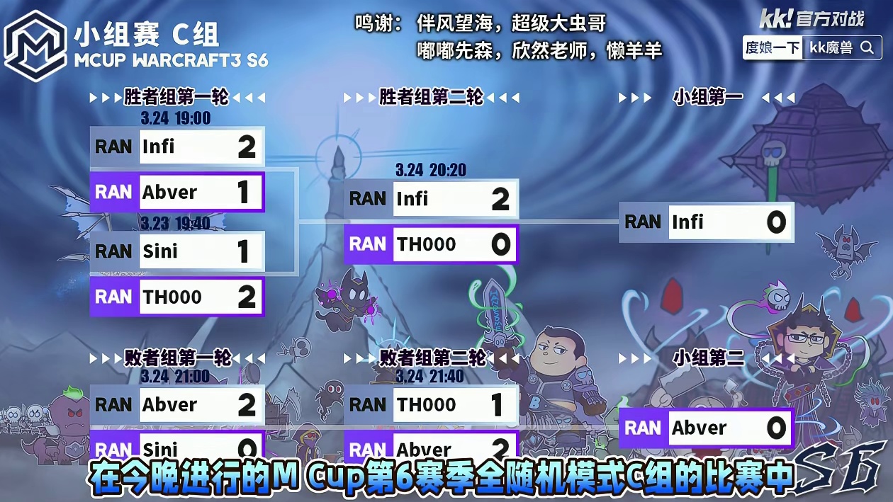 Infi第一，Abver第二出线，八强分组抽签完成！ 3月24日Mcup魔兽争霸全随机第6赛季C组战
