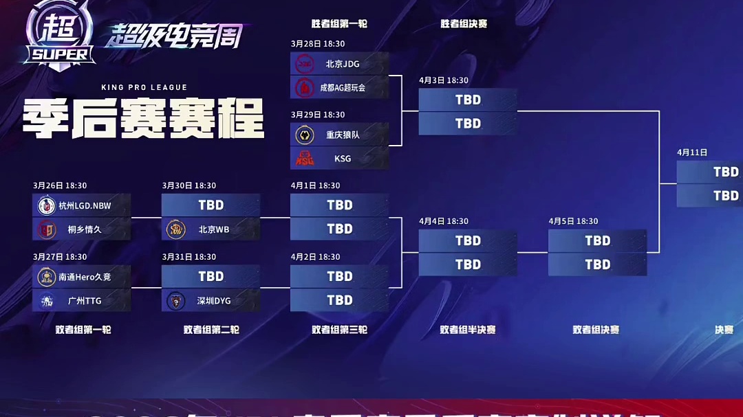 2026春季总决赛，预测一波谁能夺冠呢