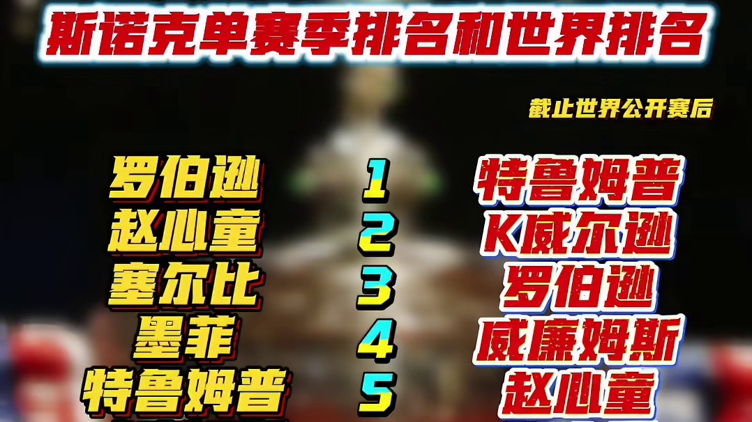 斯诺克 斯诺克单赛季排名和世界排名