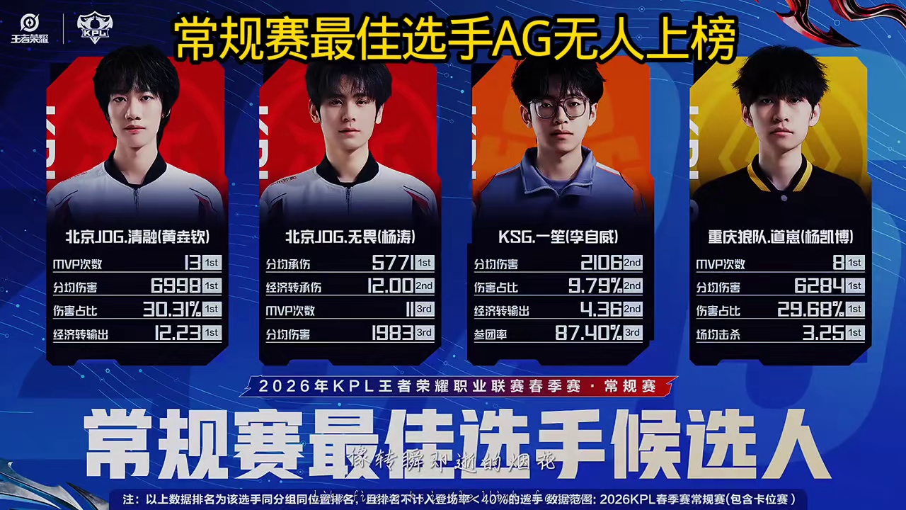 常规赛最佳选手AG竟然无人上榜