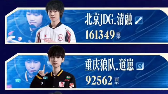 曾经五人霸榜最佳阵容 现在无人上榜了