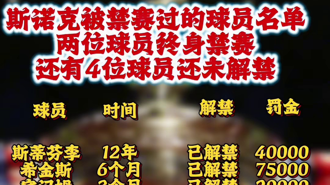 斯诺克被禁赛过的球员名单 两位球员终身禁，还有4位球员还未解禁