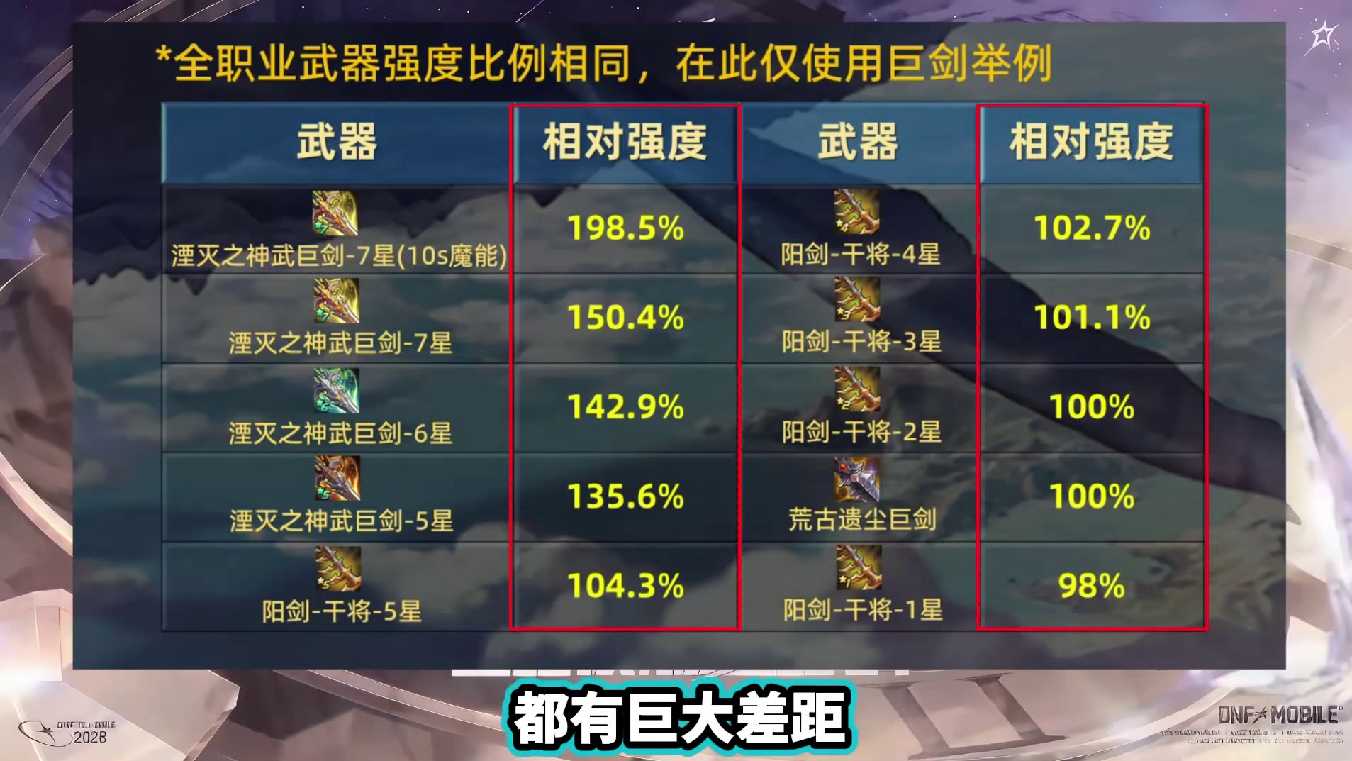 T0武器满星会有增伤新特效，无法再更改特化词条