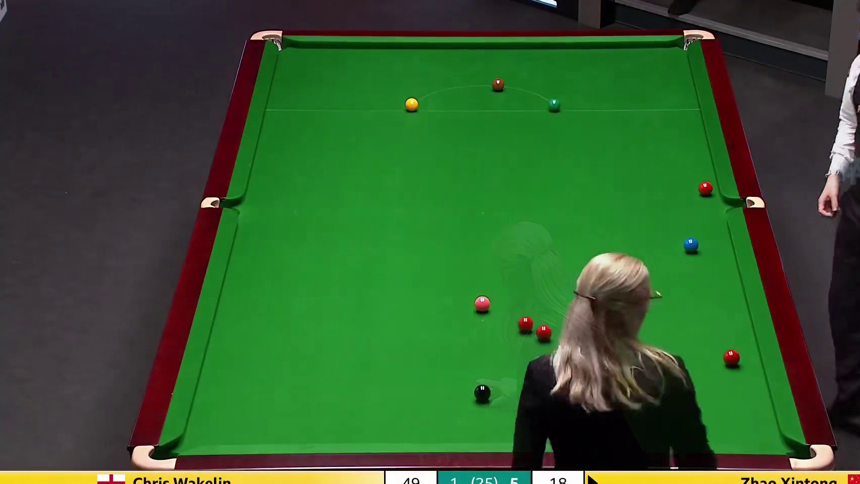 强势6-1！赵心童输出有多强，怎么打怎么有，韦克林都无奈了！