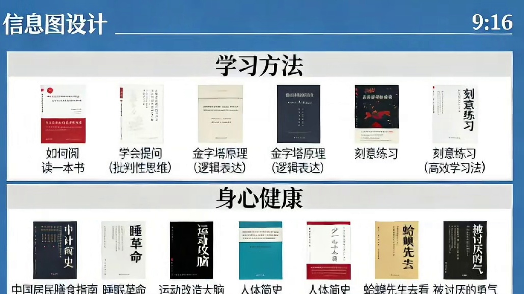 理想生活状态