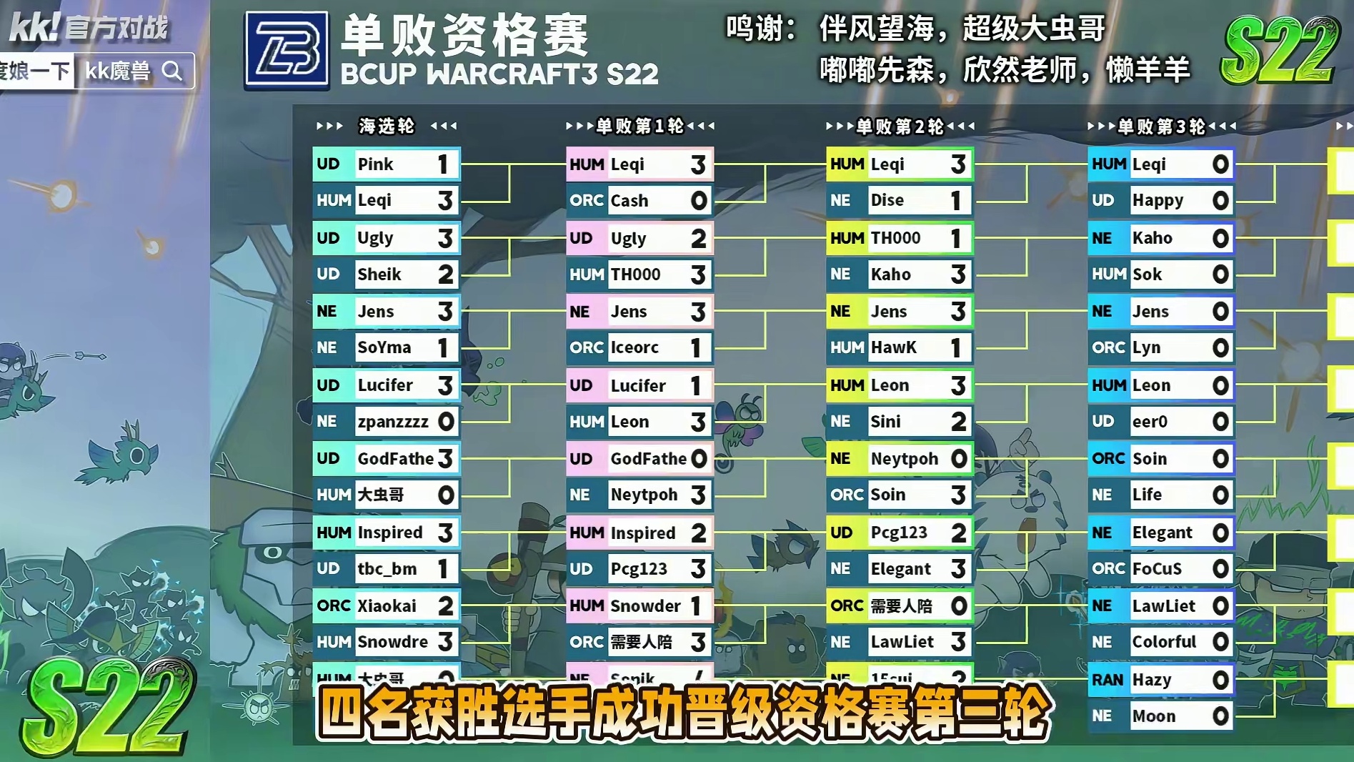 Soin，虎王，Lawliet，Hazy晋级16强！ 4月11日Bcup魔兽争霸赛第22赛季单淘第5