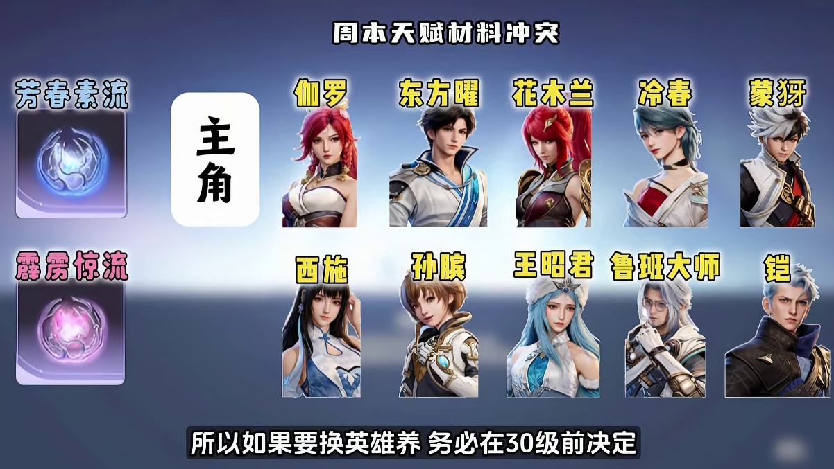 首周周本养成材料规划！手机端17号上线！伽罗毕业唤灵！ 开服第二周必看的重要注意事项