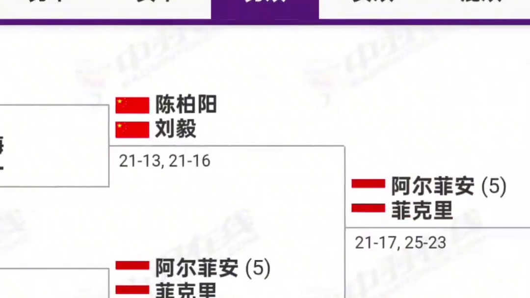 2026亚锦赛国羽成绩单！！