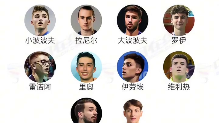双打大将不在？法国队汤杯名单！