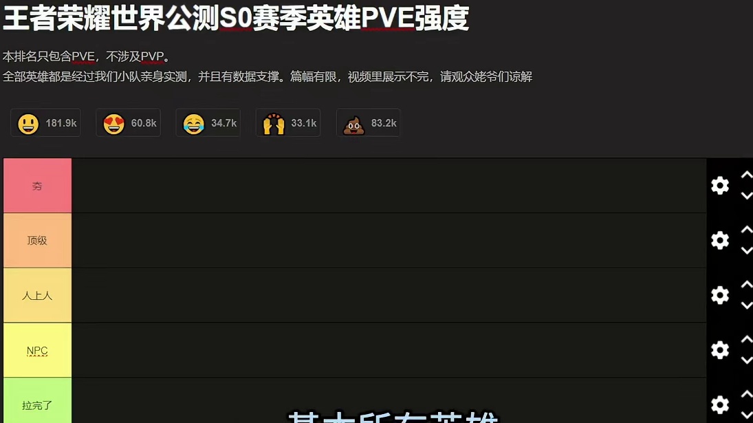 锐评公测后11名英雄PVE强度