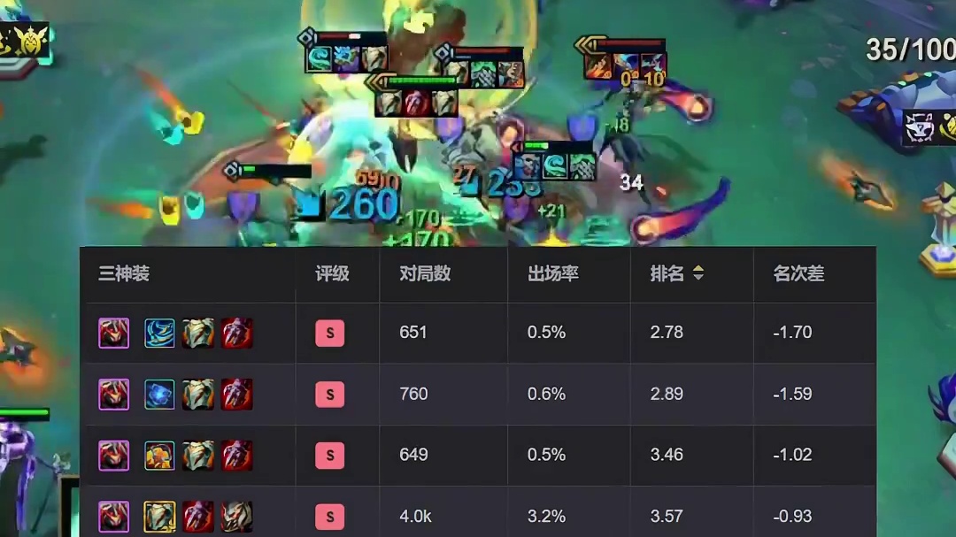 顶尖构筑点击就送禁用，机甲加里奥一刀砍废，17.1B热补改动