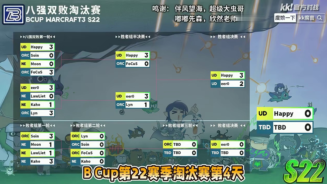 Lyn，Kaho，FoCuS，Soin登场！ 4月18日19点直播Bcup魔兽争霸赛第22赛季双败第