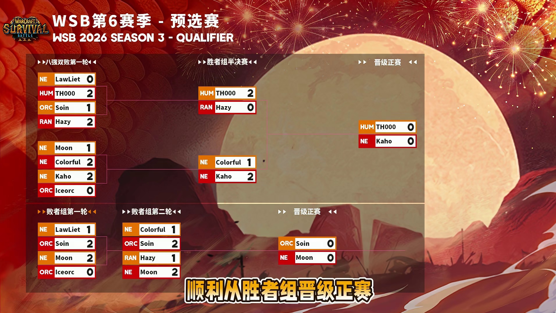 TH000，Kaho，Soin，Moon晋级！ 4月21日韩国WSB魔兽争霸生存赛预选战报，BM解说